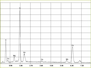 EDX-spectrum of amphibole asbestos, amosite in kieselguhr
