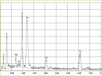 EDX-spectrum of amphibole asbestos, actinolite in plasters, trowlled on materials and paints