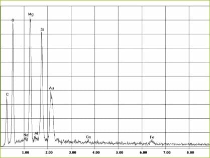 Asbestos Test Magnesite Floor Crb Gmbh