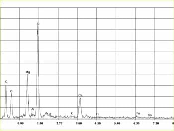 EDX-spectrum of amphibole asbestos, tremolite in magnesite-floor, xylolite