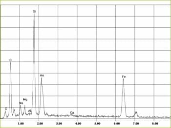 EDX-spectrum of amphibole asbestos, crocidolite in asbestos-cement, fibrous cement